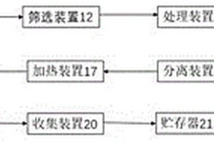 粪污处理装置