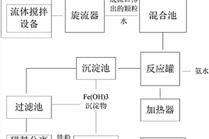 基于含硅混合物的铁粉回收系统