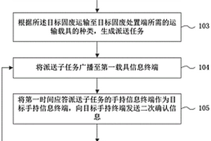 智慧物流系统