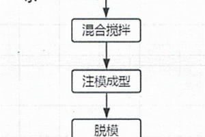 电石渣及芒硝激发的地聚物砌块的制备方法