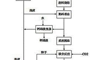 高硅铝土矿制备高白高纯氢氧化铝方法及系统
