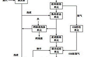 高白高纯氢氧化铝清洁生产系统
