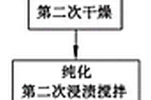 半导体废硅泥的二氧化硅再生方法