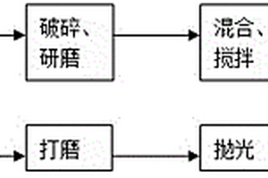 基于高炉渣的人造玉及其制造方法