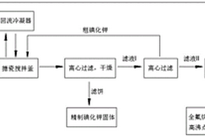从全氟烷基乙基丙烯酸酯副产物中提纯碘化钾的方法