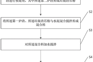 制砖方法及灰渣砖