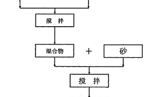 用脱硫石膏制备石膏基自流平材料的方法