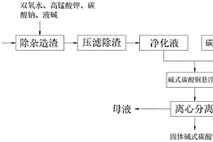 基于含铜蚀刻废液生产碱式碳酸铜的方法