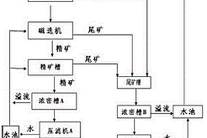 高铁拜耳法赤泥高效选铁新工艺及装置