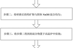 碱分解钨矿物提钨的方法