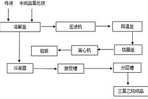 三氯蔗糖附产品氯化铵中回收三氯乙烷的方法