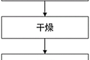 混凝土掺和料、混凝土制品及其制备方法