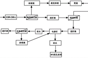 酒石酸生产废水零排放工艺