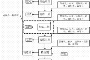 高碳50钒铁的低成本生产方法