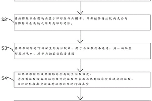 电机外转子磁极防护层的成型方法
