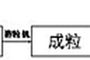海水池塘养殖尾水原位处理的强化颗粒的制备方法及装置