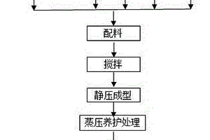 高砷重金属污泥的低温陶瓷固化方法