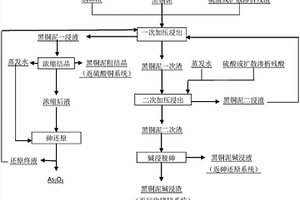 铜电解黑铜泥资源化利用的方法