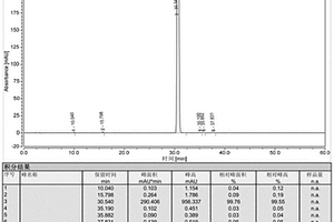 从生产母液中回收制备甲磺酸达比加群酯的方法
