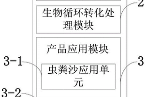 家庭式厨余垃圾生物循环处理系统及方法