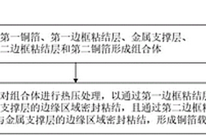 铜箔载体制作方法和铜箔载体