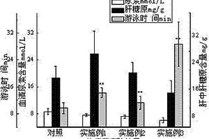 以蛹虫草培养基残基为原料的保健酒及其制备方法
