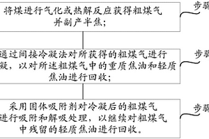 煤焦油的回收方法及系统