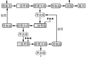 萃取精馏分离纯化氟苯的方法