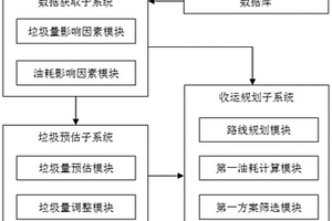 基于多元数据的乡村垃圾收运作业系统