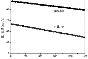 基于动力电池箔片中特征元散列的物理方法