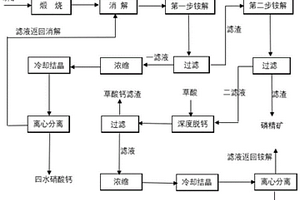 磷矿富集磷精矿同时回收硝酸钙和硝酸镁的方法