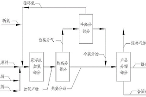 高氯原料加氢过程的脱氯方法