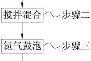 肟菌酯的清洁合成方法