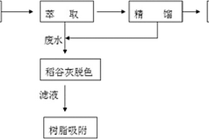 1,4—二氧六环的制备方法