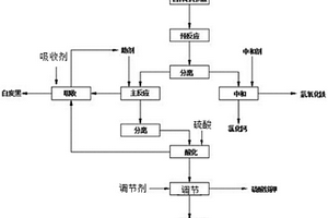 氟硅酸循环法分解含钾岩石制备化工原料方法