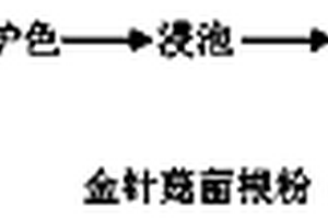 金针菇菌根即溶粉的制备方法及其应用