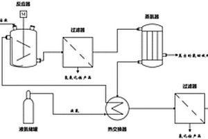 制备氢氧化镁的方法