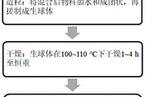 低硅铁尾矿高强陶粒及其制备方法