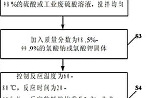 酸式硫酸铁净水剂合成方法