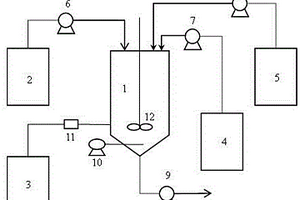 (A/O)<sup>2</sup>-SBR强化脱氮除磷方法