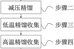 丙烯酸缩水甘油酯的合成方法及应用