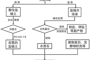 蛭石改良盐碱土的方法