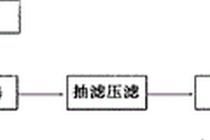 碱式碳酸铜制备方法