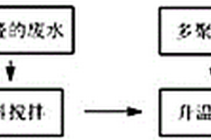 可回用甲醛废水的氨基三亚甲基磷酸及其盐的生产工艺