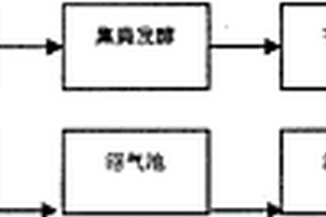 PIC猪绿色养殖方法
