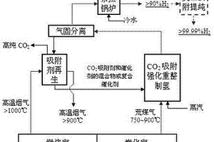 利用焦炉荒煤气制取氢气的装置及方法