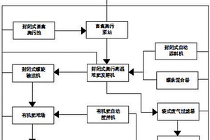 畜禽粪污的无害化处理及有机肥生成的加工方法