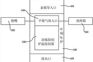 高效环保的高纯度稀有金属的冶炼系统