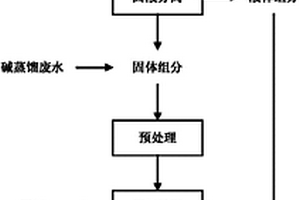 酒精发酵碱蒸馏废水在沼气发酵生产中的应用