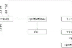 二氟草酸硼酸锂的制备方法